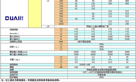 伺服電機減速機選型