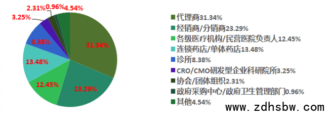 點擊打開原圖