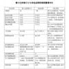 香煙探測器  抽煙報警器  禁煙 控煙  高靈敏高可靠