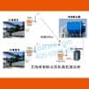 除塵系統改造/西安達泰