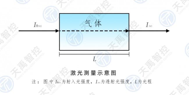 20200514-激光測量示意圖