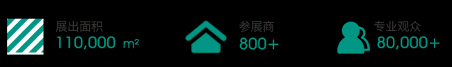 展會概況