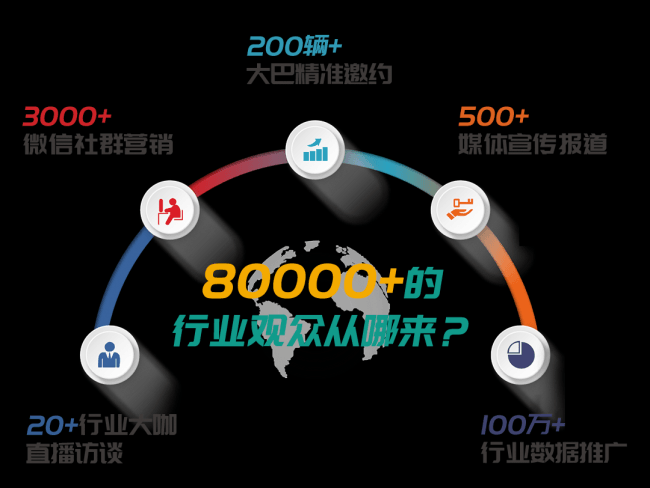 數(shù)據(jù)分析