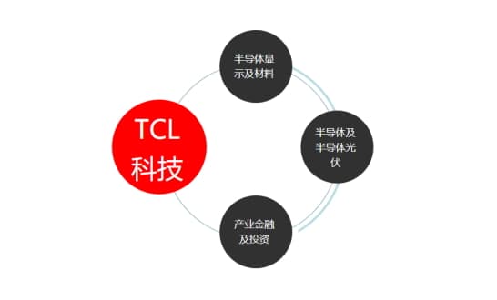 6_看圖王