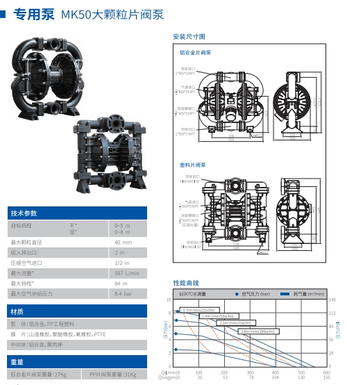 專用泵MK50大顆粒片閥泵