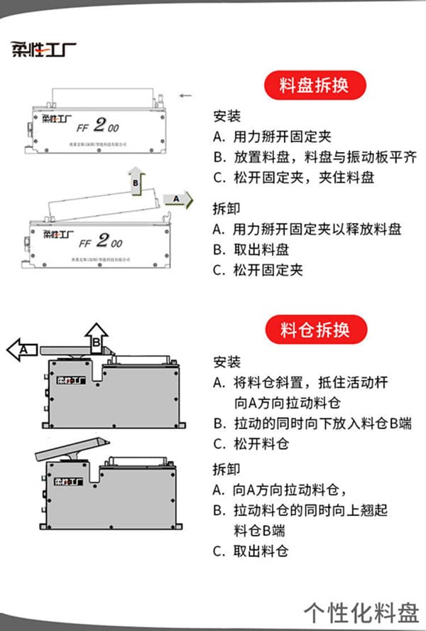 料盤快換式拆換_副本