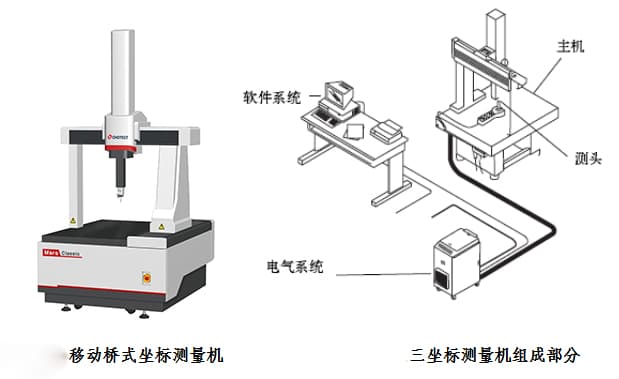 Mars系列移動三坐標測量機,三坐標測量儀.jpg