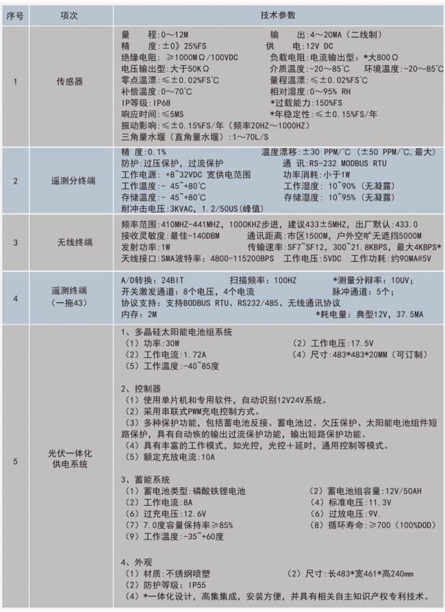 技術(shù)參數(shù)-300