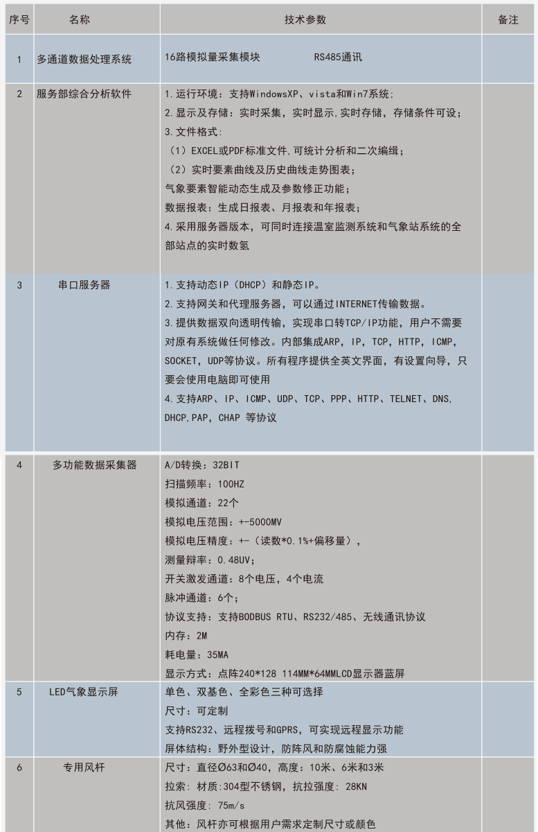 數據處理系統及其他技術參數.PNG