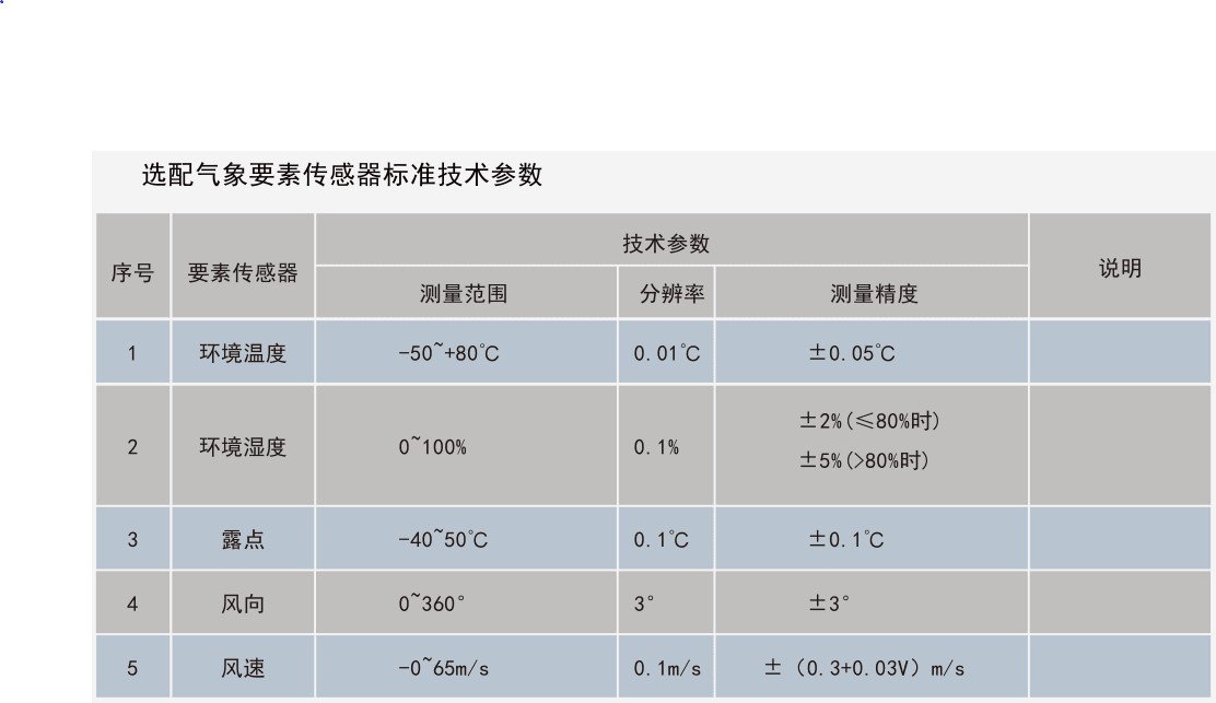 選配氣象要素傳感器標準技術參數.PNG