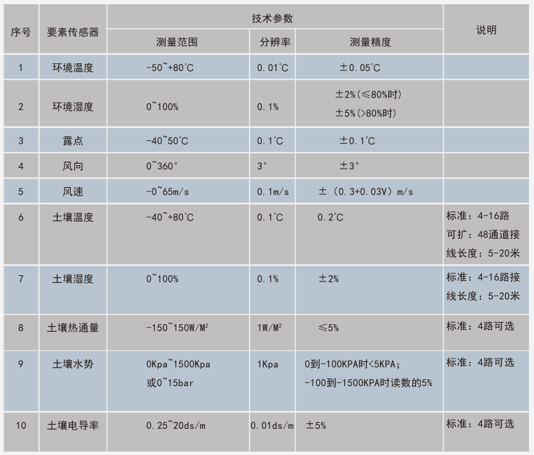 技術參數.PNG