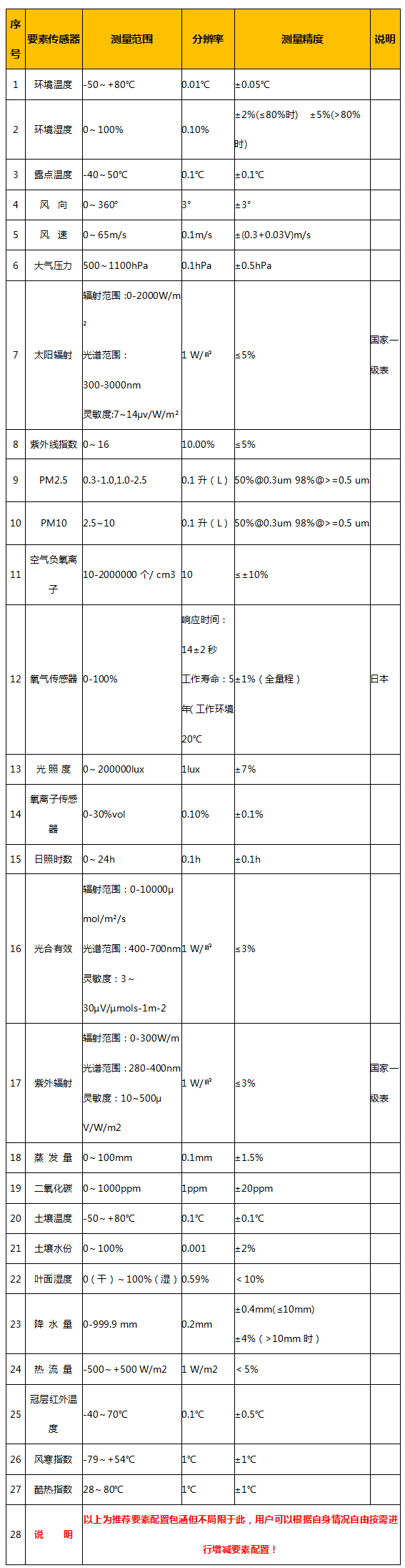 技術參數.png