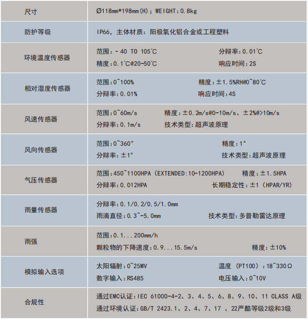 技術指標.PNG