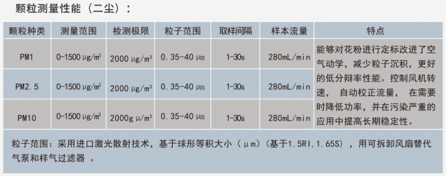 顆粒測量性能