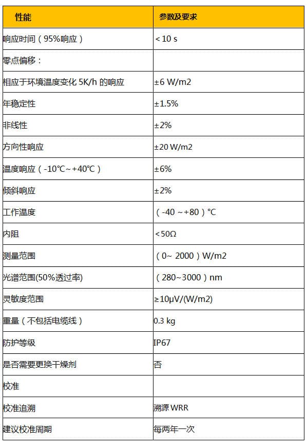 技術(shù)參數(shù)