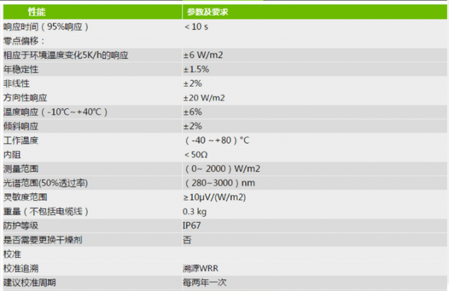 FSP3 詳情頁(yè)