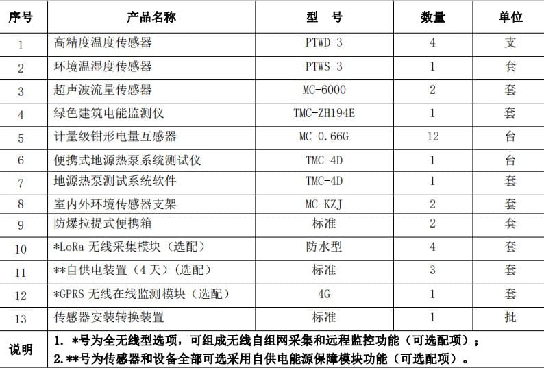 配置.jpg