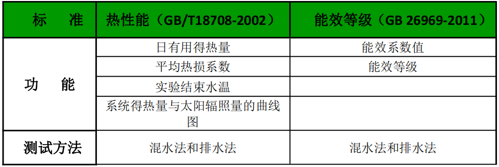 產品測試功能.PNG