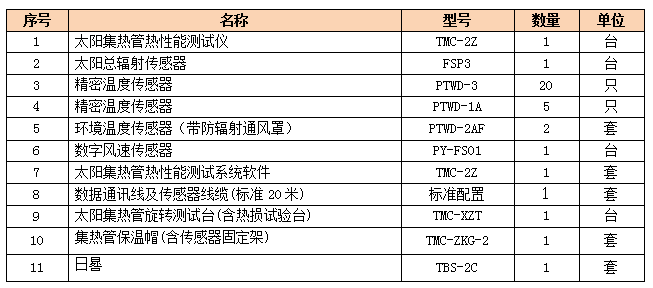 TMC-2Z 型<strong>太陽集熱管熱性能測試系統</strong>標準配置.PNG TMC-2Z 型<strong>太陽集熱管熱性能測試系統</strong>標準配置.PNG