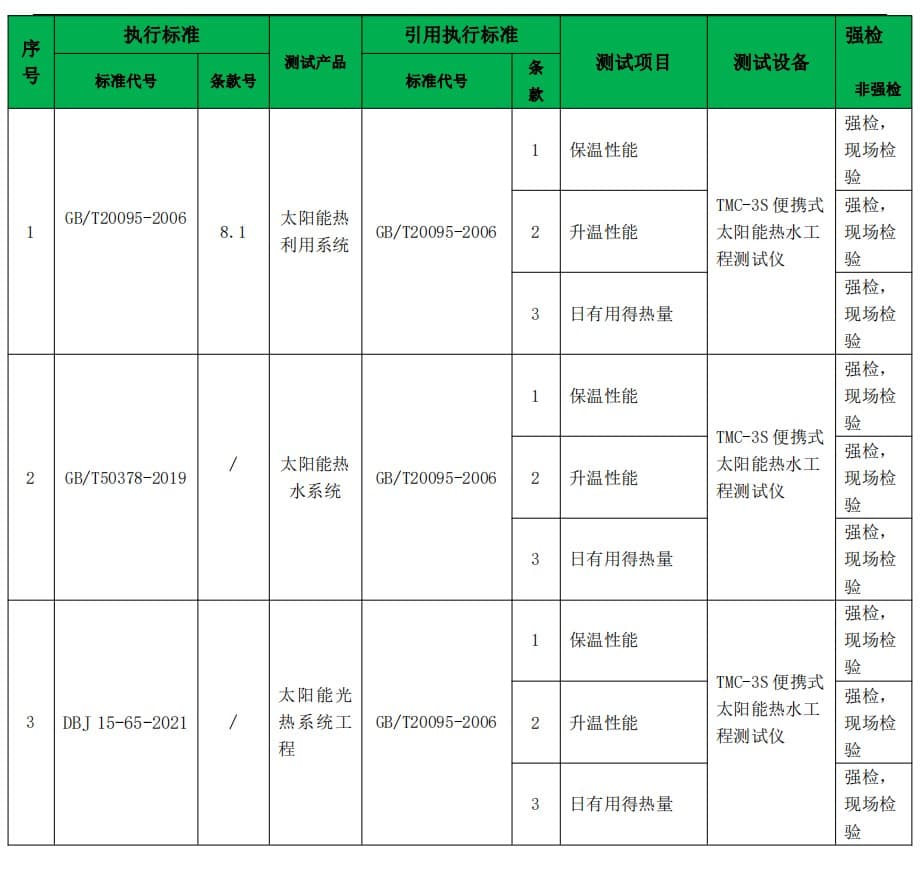 性能及能效評價系統(tǒng).jpg