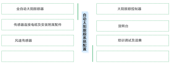配置.PNG