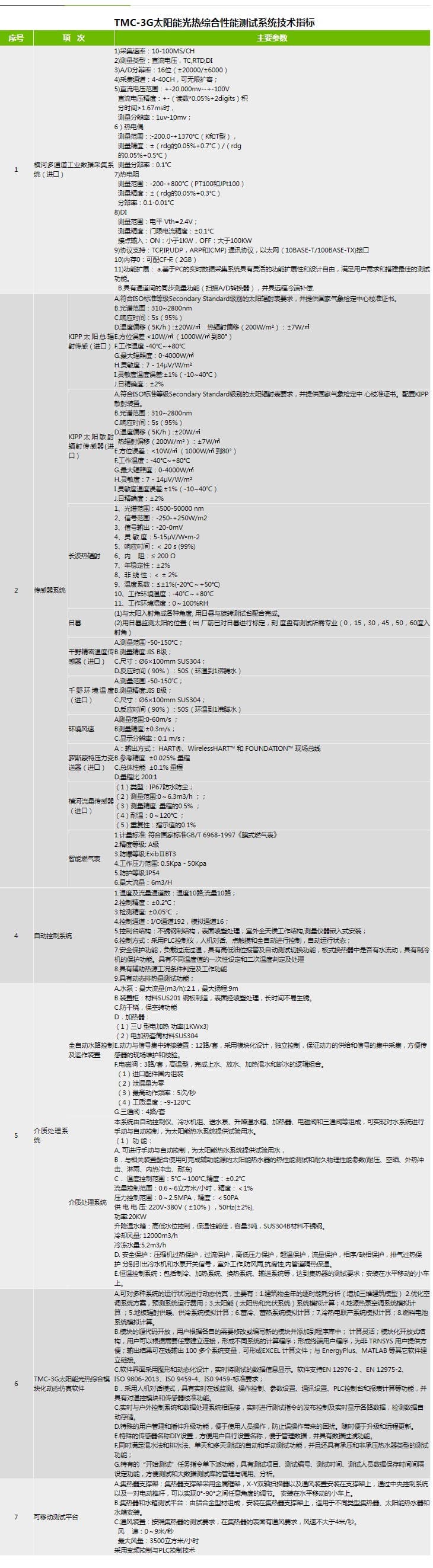 技術參數.jpg