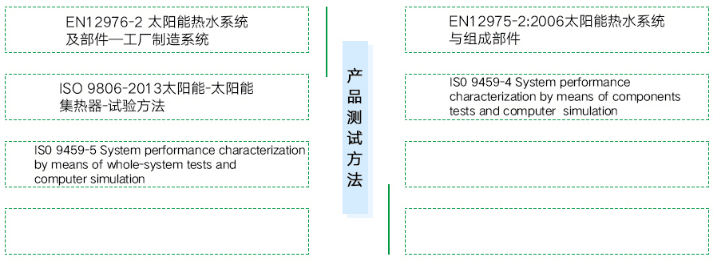 產品測試方法.PNG