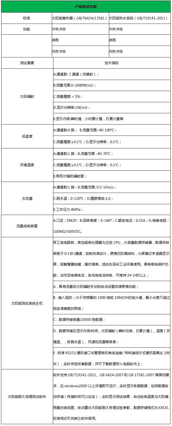 產品測試功能.png