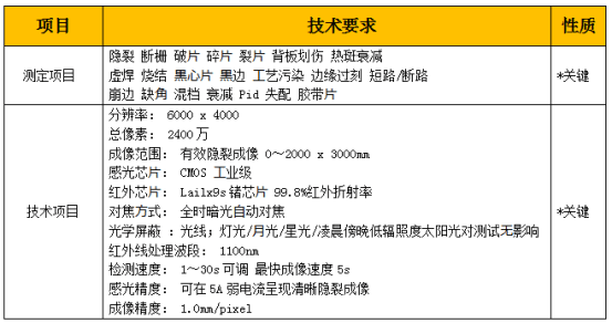 技術(shù)參數(shù)1