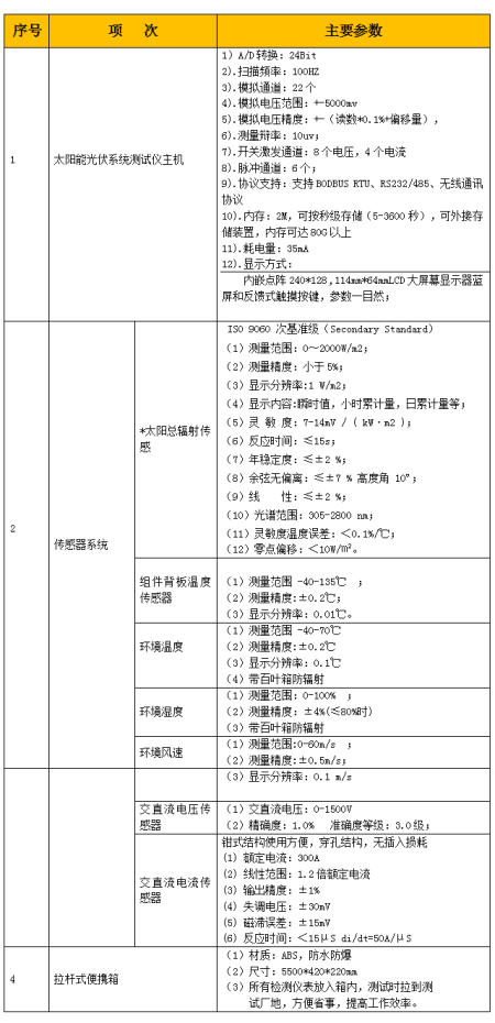 指標(biāo)參數(shù)匯總