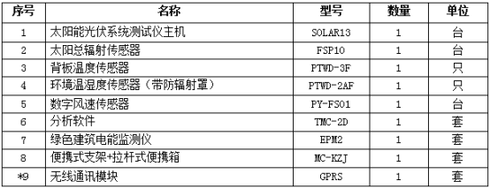 系統(tǒng)標(biāo)準(zhǔn)配置