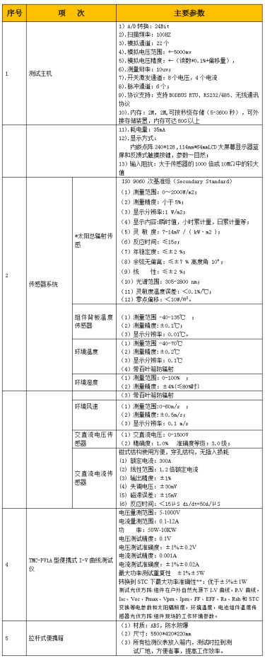 技術參數(shù)