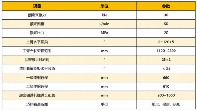 支護參數
